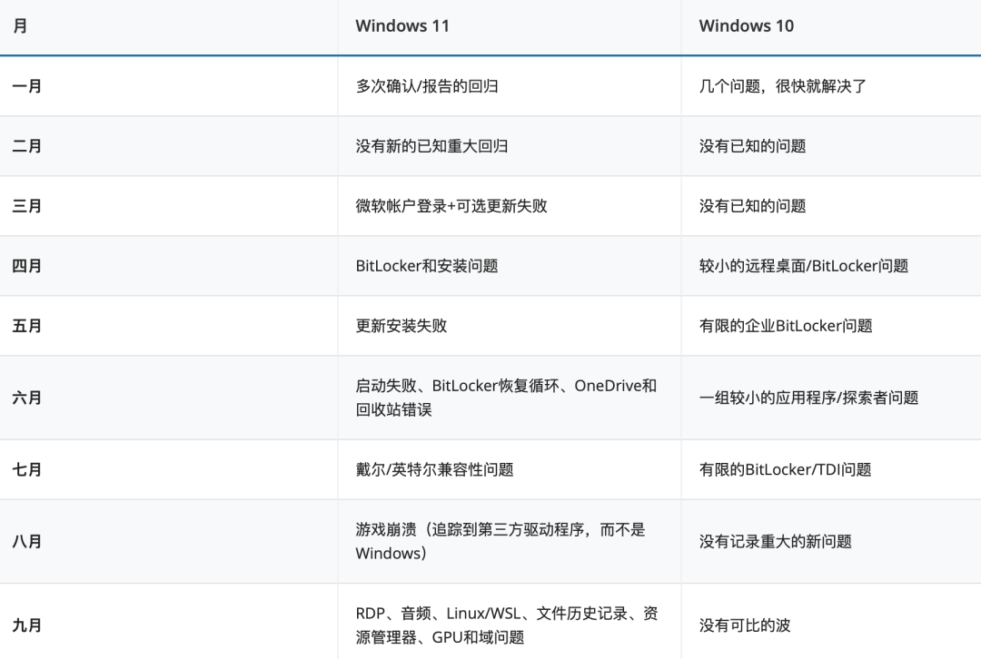 N卡Win10驱动只剩最后一版:迷你主机党升、留、换怎么选