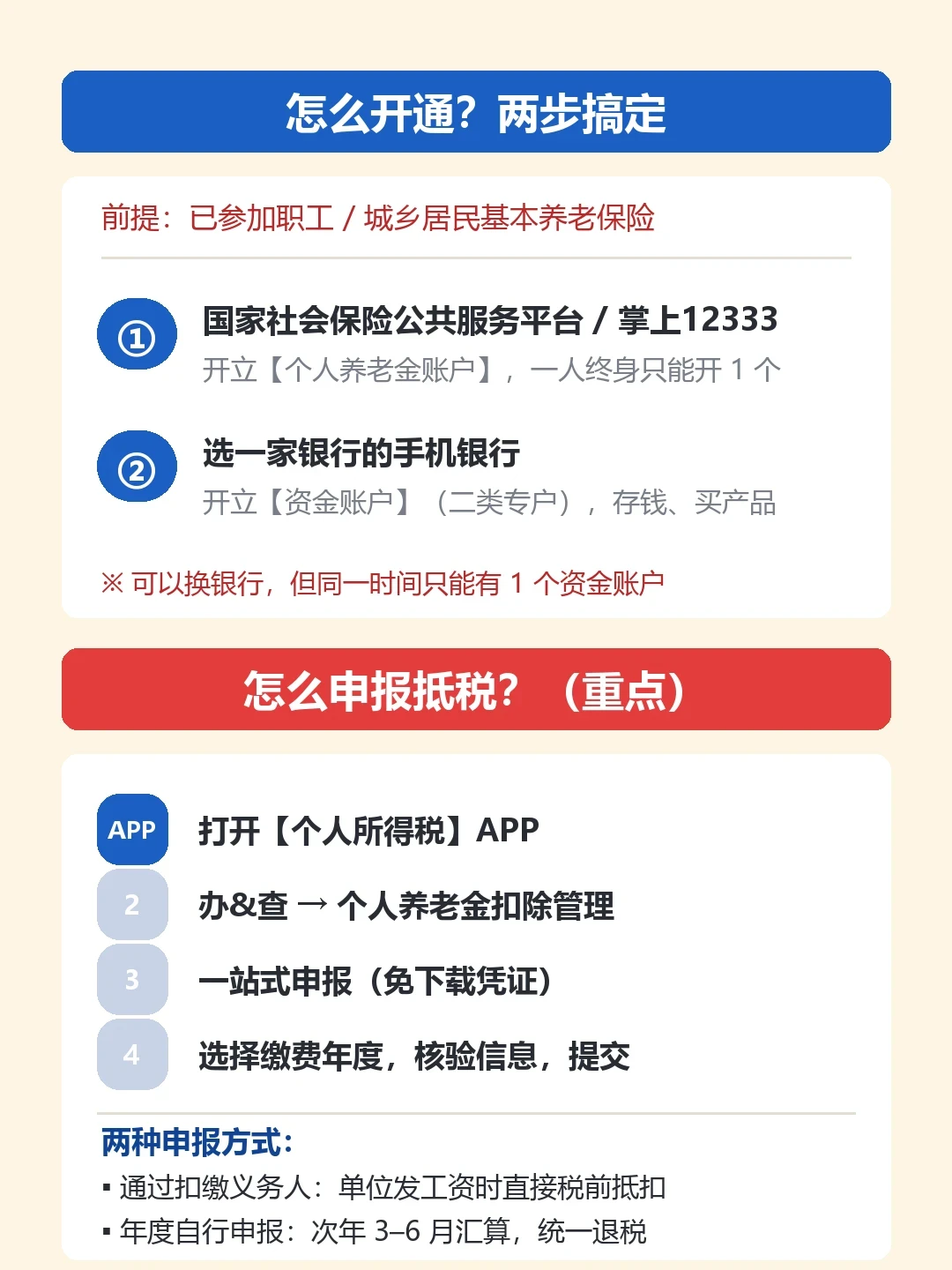 个人养老金省税窗口12月31日截止:缴满1.2万,个税最多省5400