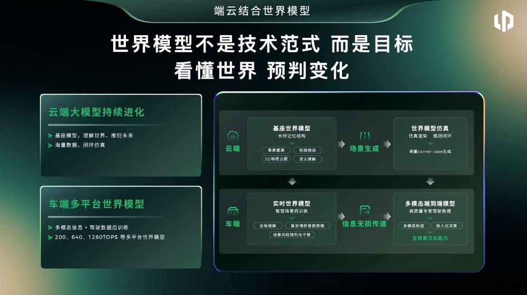 零跑35万老车主免费升世界模型：时间表排到2027年，你排第几批