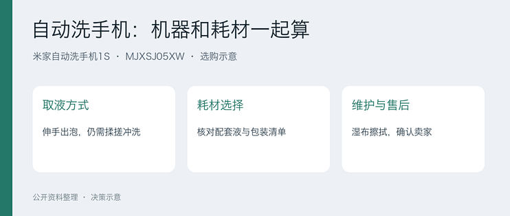 洗手机1S值不值，补充液也得算进预算