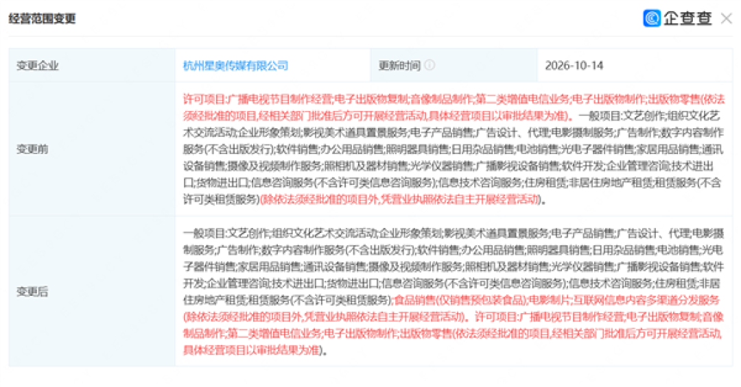 圆通总裁出任影视飓风董事长:持股比例25.65%为第二大股东