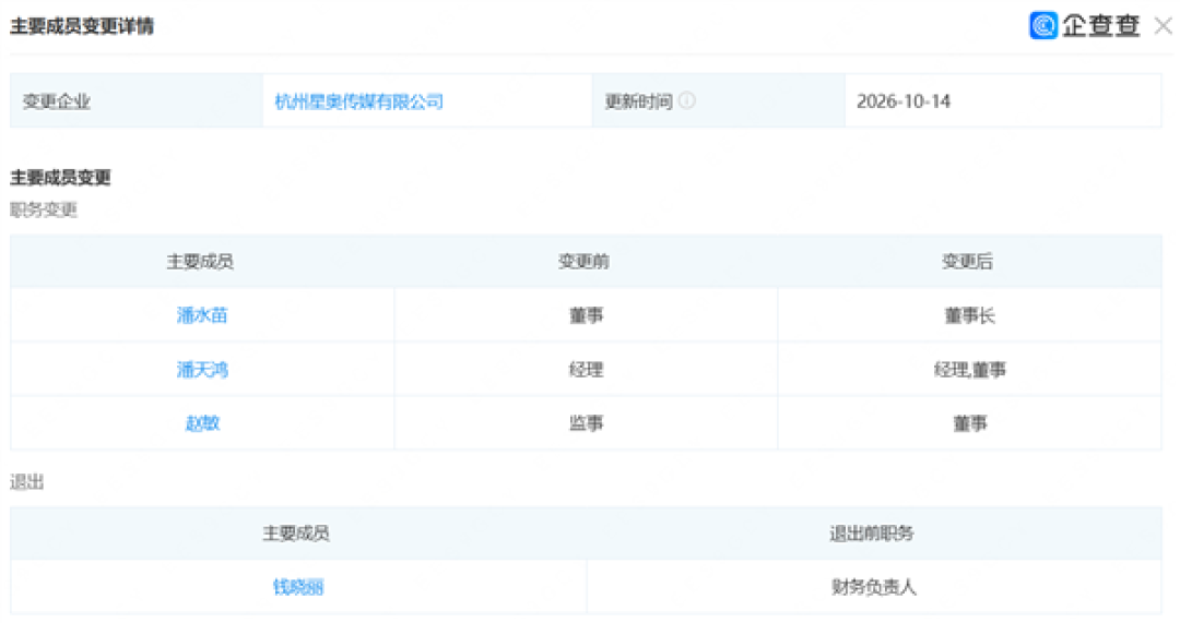 圆通总裁出任影视飓风董事长:持股比例25.65%为第二大股东