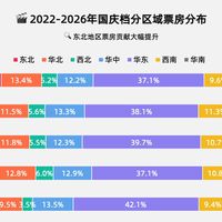 豆瓣6.4撞上859万人次用脚投票：犹豫《什么意思夫妇》补票的喜剧党，先对完设定、笑点、窗口这三本账再掏钱