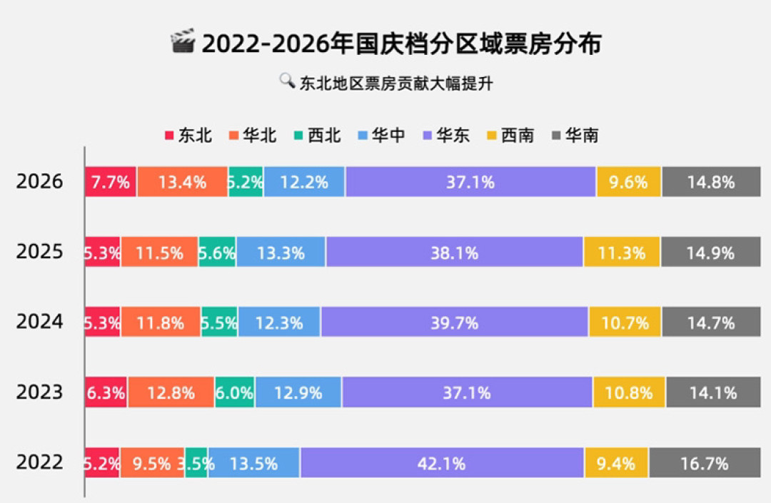 豆瓣6.4撞上859万人次用脚投票：犹豫《什么意思夫妇》补票的喜剧党，先对完设定、笑点、窗口这三本账再掏钱