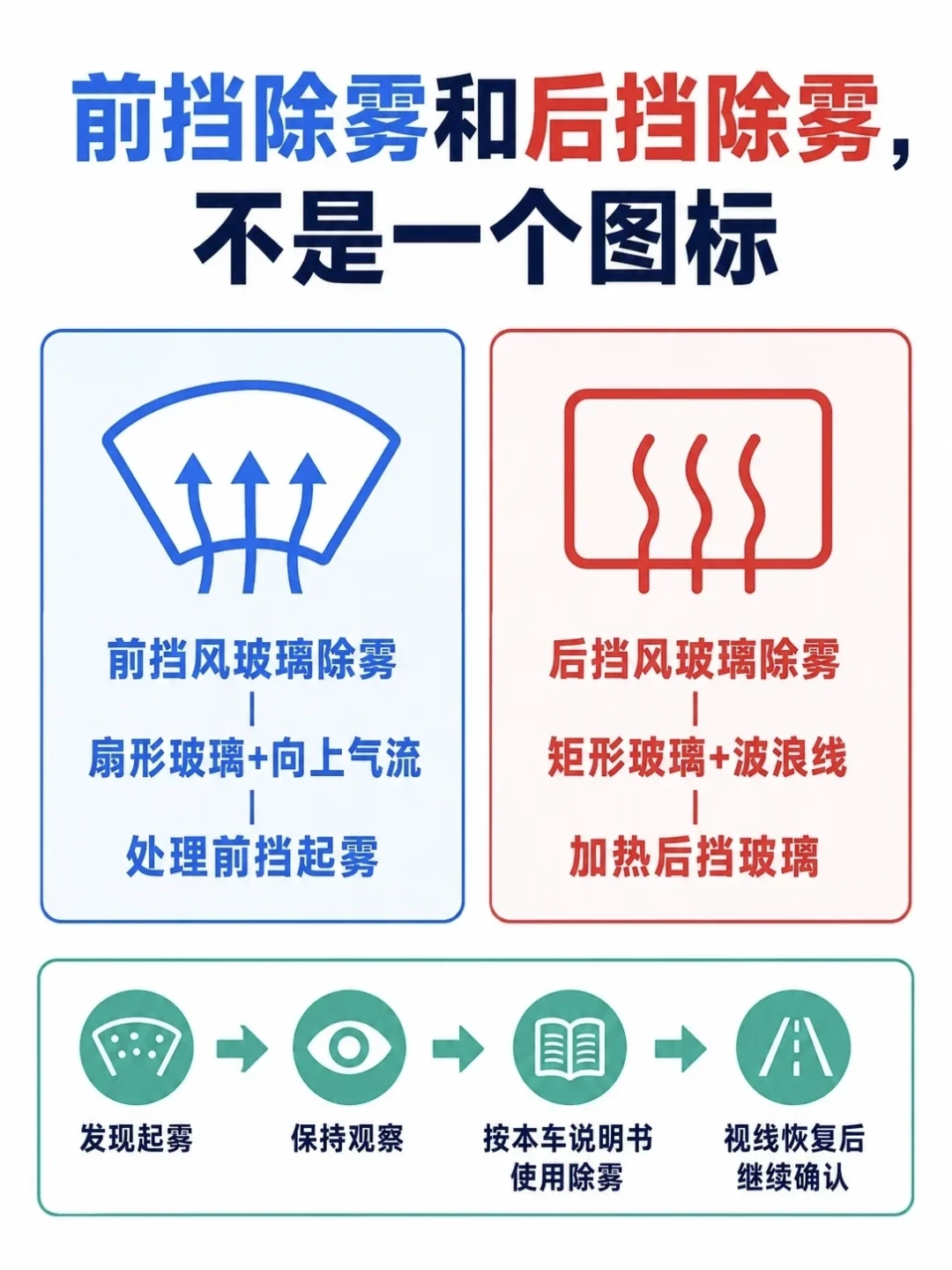 车窗起雾别伸手擦:有人已撞上隧道壁,除雾只用按一下