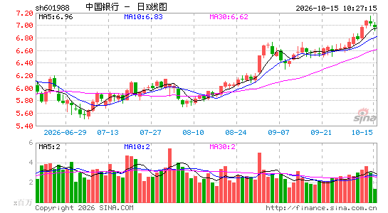 浦发的4.2元中期分红还没