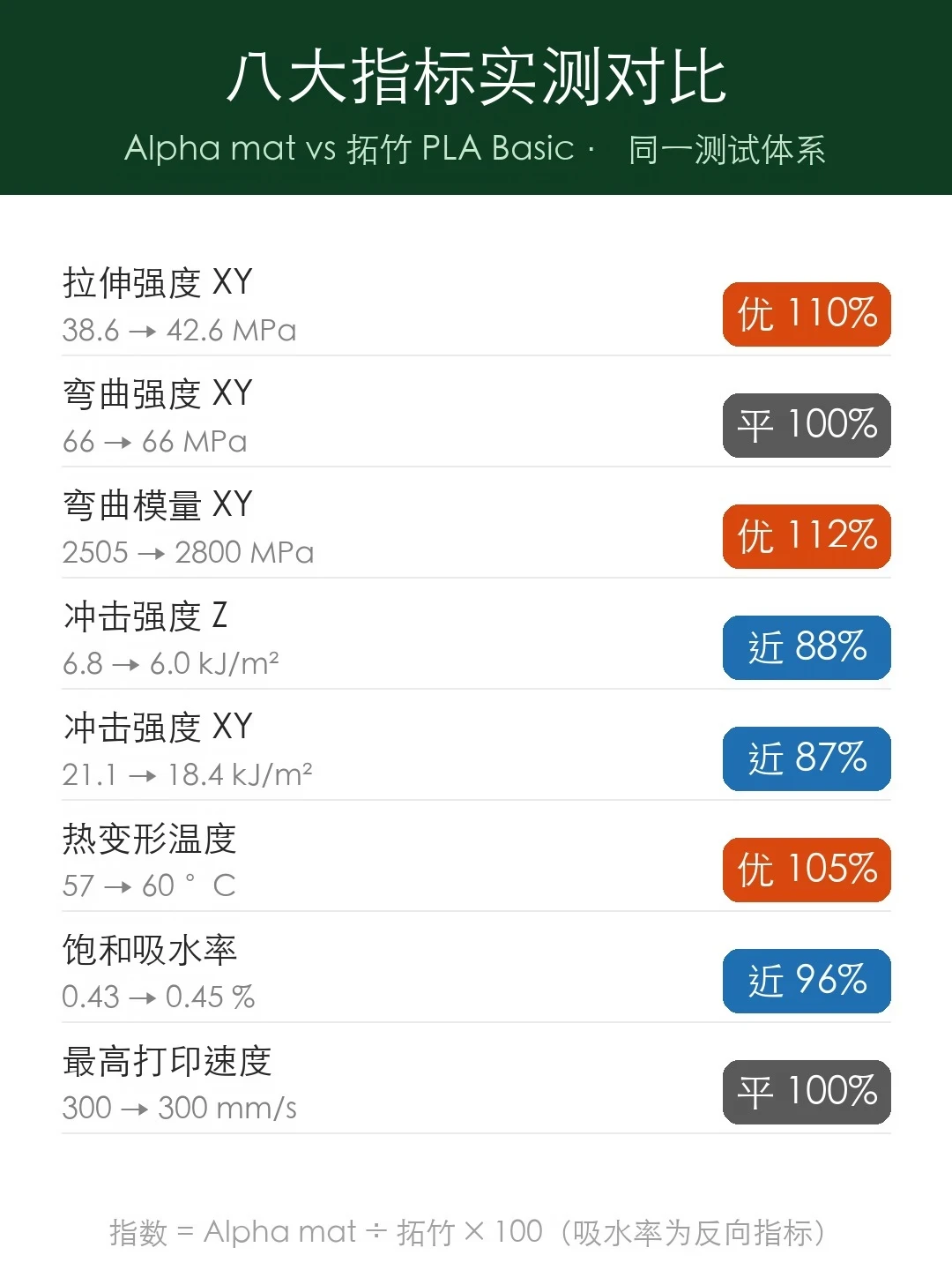 官方99一卷、拼团拆到24一卷：拓竹耗材的囤货装、拼团、黄牛、平替四条渠道账我算完了——双11囤料前先看谁该省谁会翻车