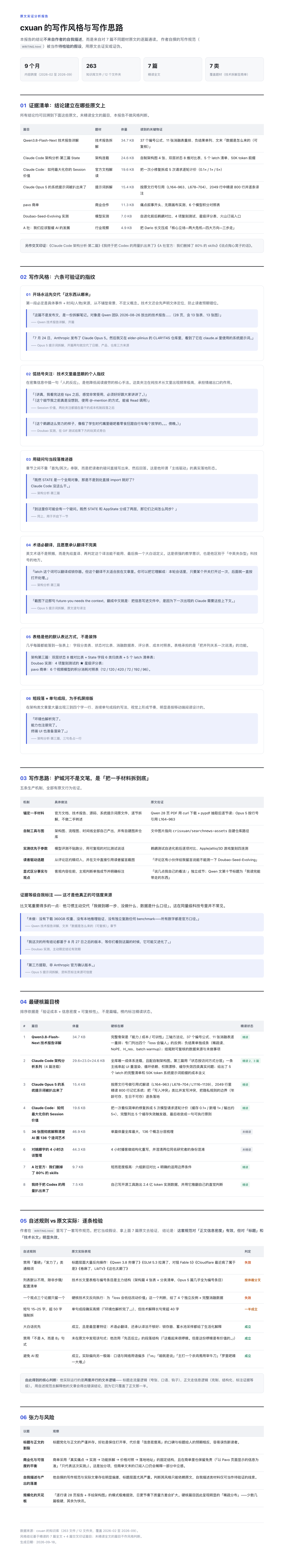 cxuan-写作风格分析报表
