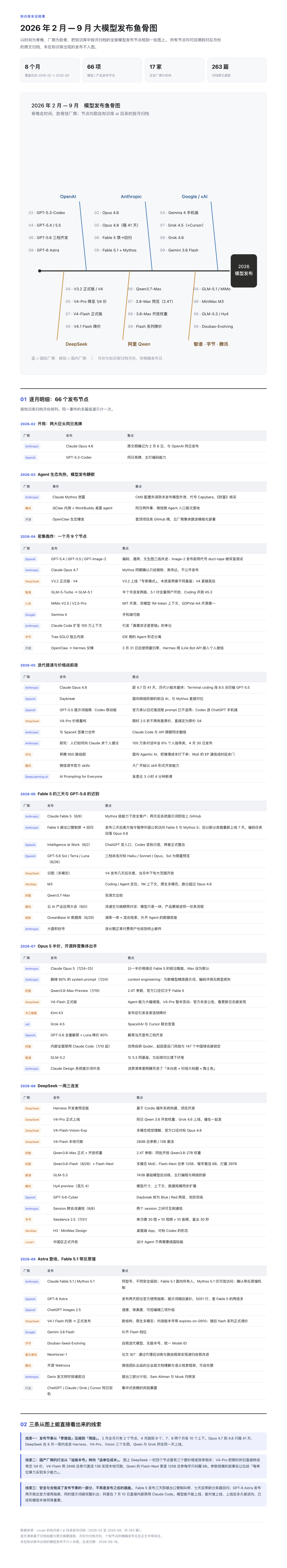 2026模型发布鱼骨图