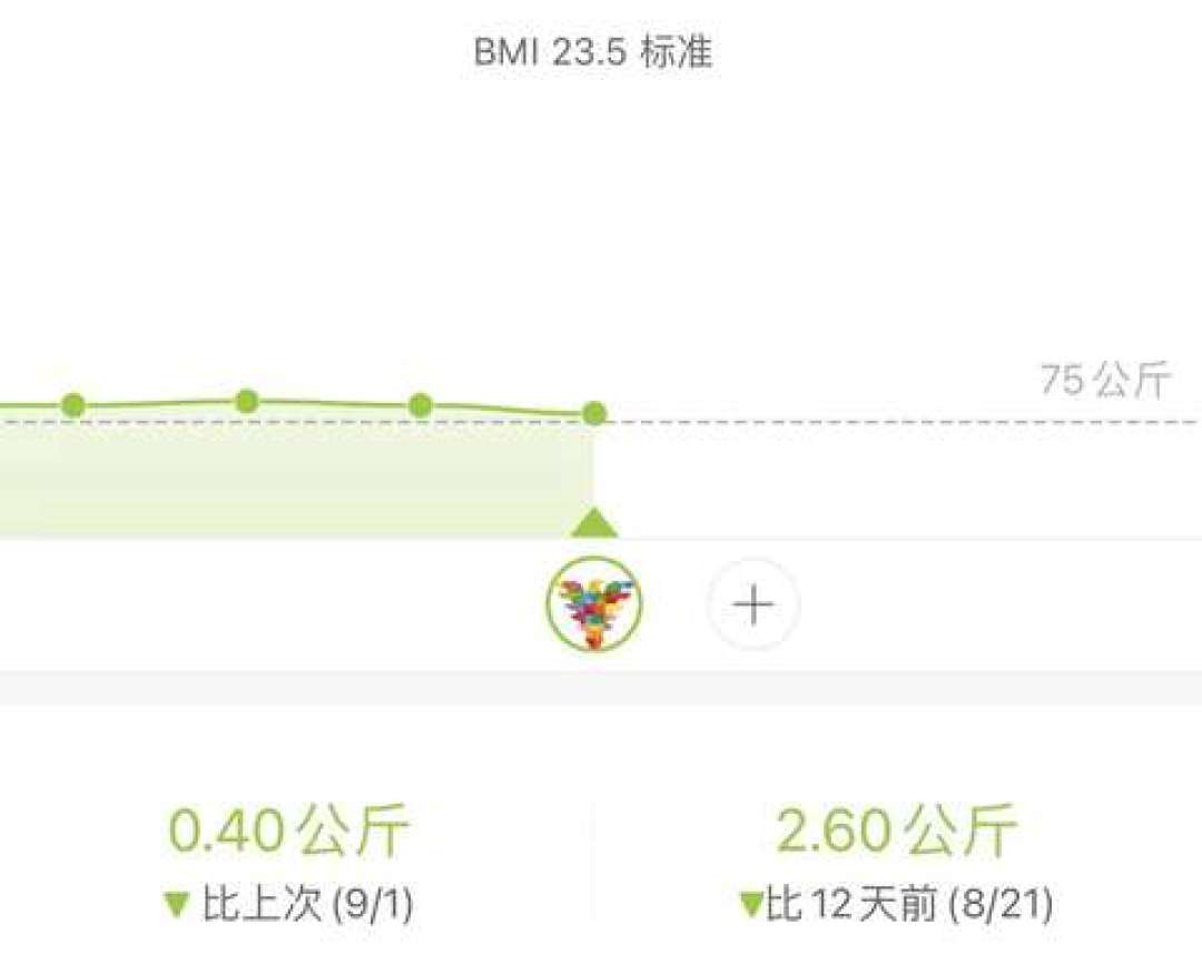 节后涨的那几斤,连是多少水你都算不出来