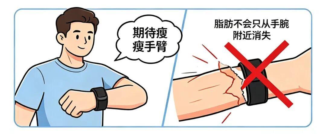关晓彤张碧晨都在戴的负重手环,瘦手臂是错觉,六类人别买