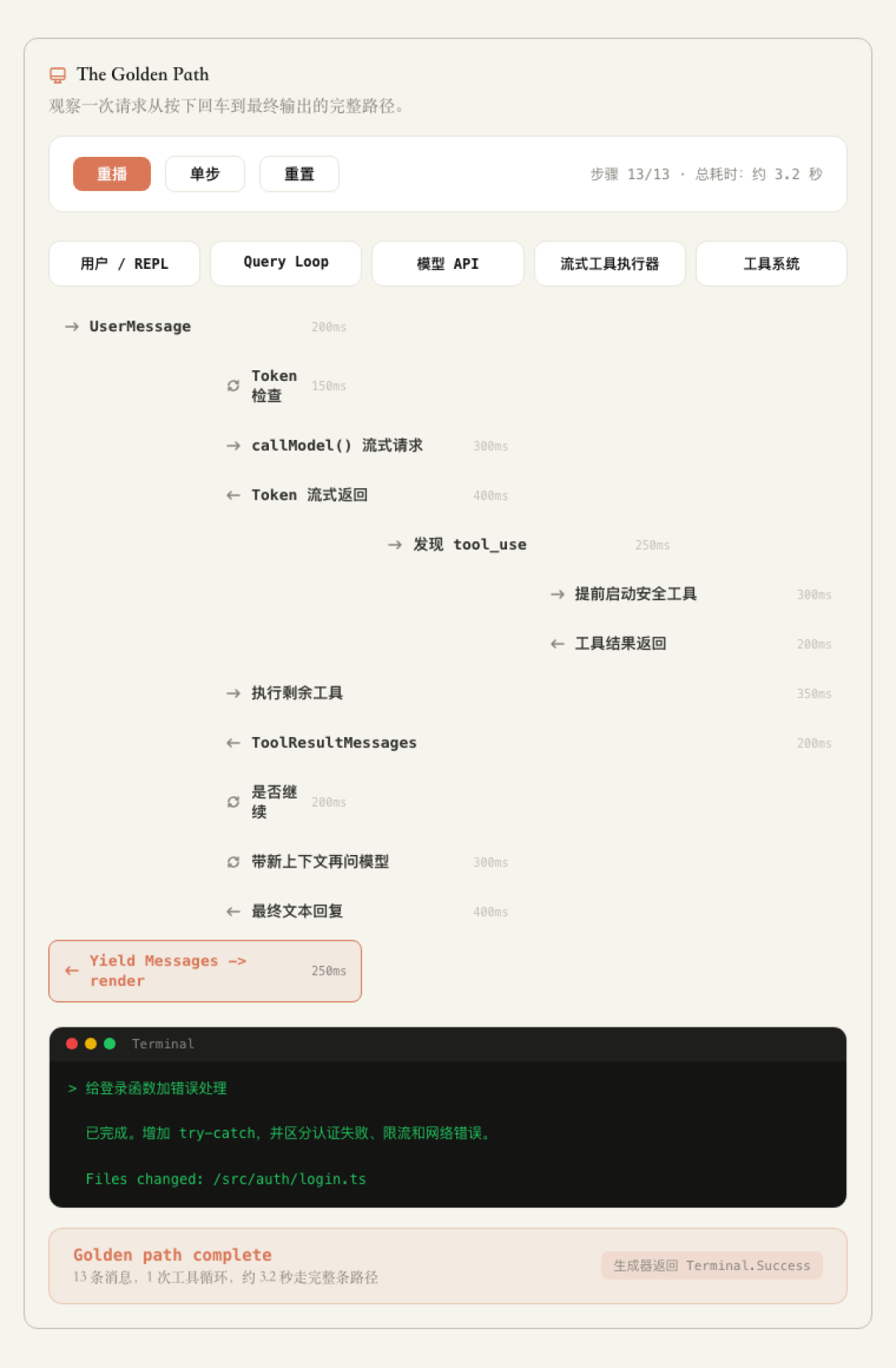 Claude Code Golden Path 静态完整路径