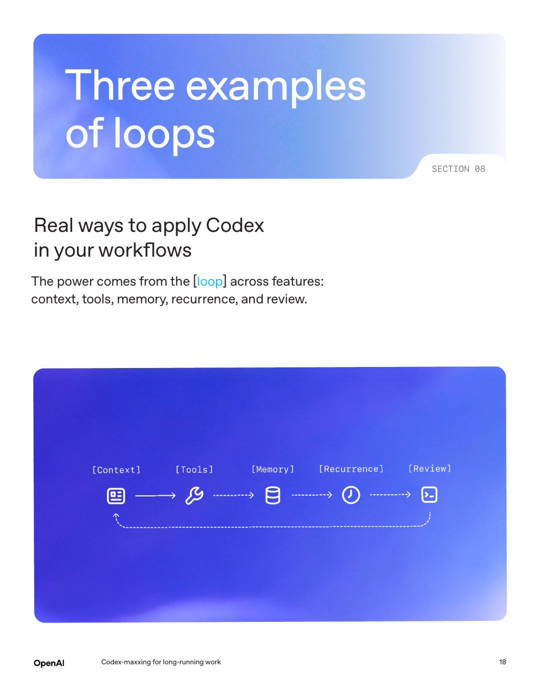 Three examples of loops 页面