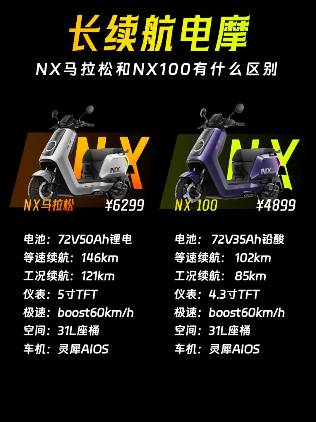 6799拿下160km续航?极核AE3LR上市,这两类人建议再等等
