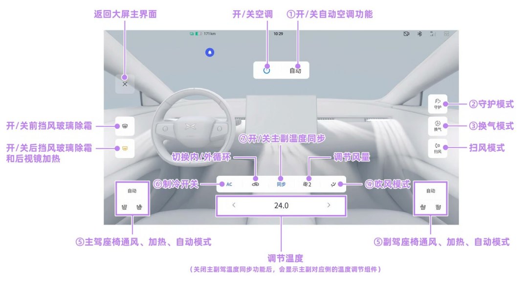 那层雾擦不掉：车上除雾键免费，防雾剂双11前有3个坑