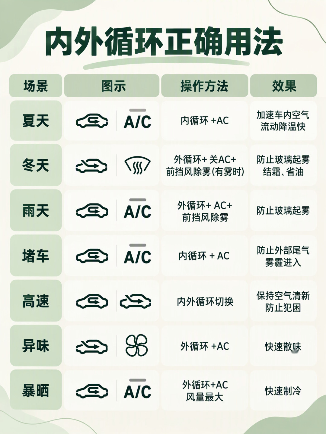 那层雾擦不掉：车上除雾键免费，防雾剂双11前有3个坑