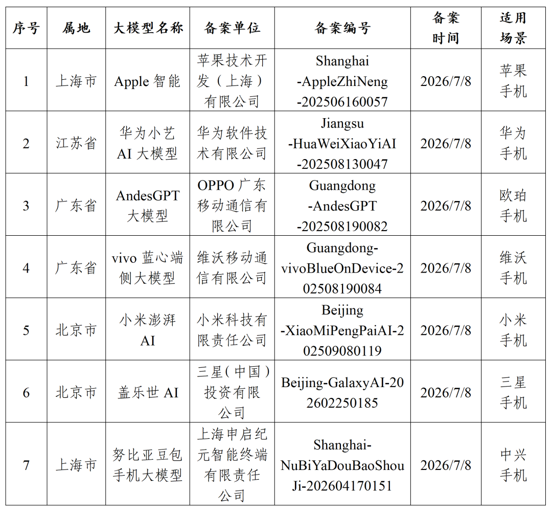国行iPhone悄悄多了大模型备案，苹果AI第一批里却没有新Siri