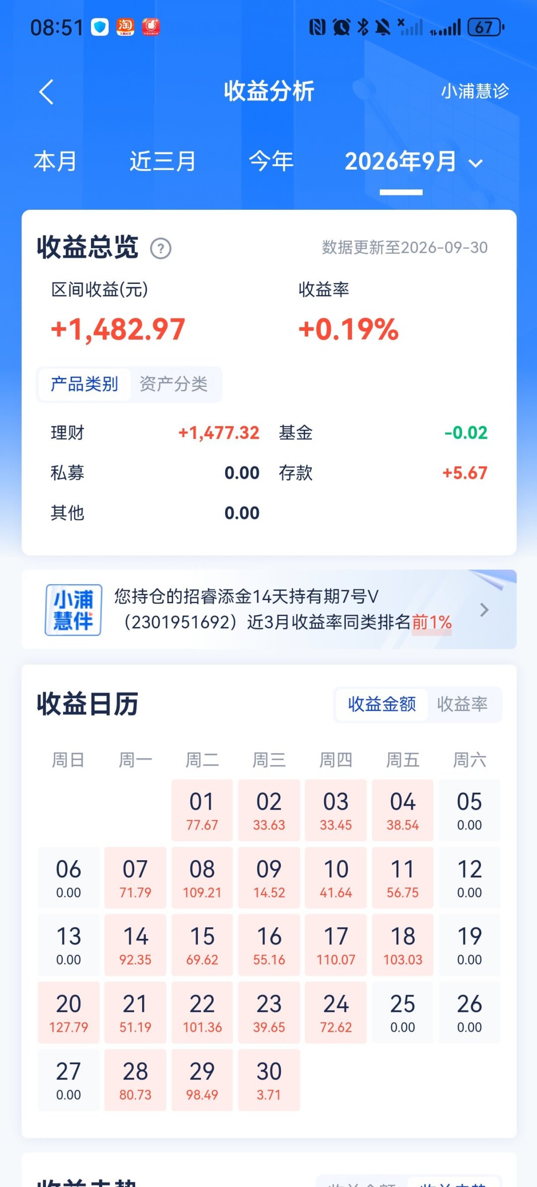 浦银理财首张罚单落地、浦发理财客群开始清仓换仓:动钱之前,先把四本账对完