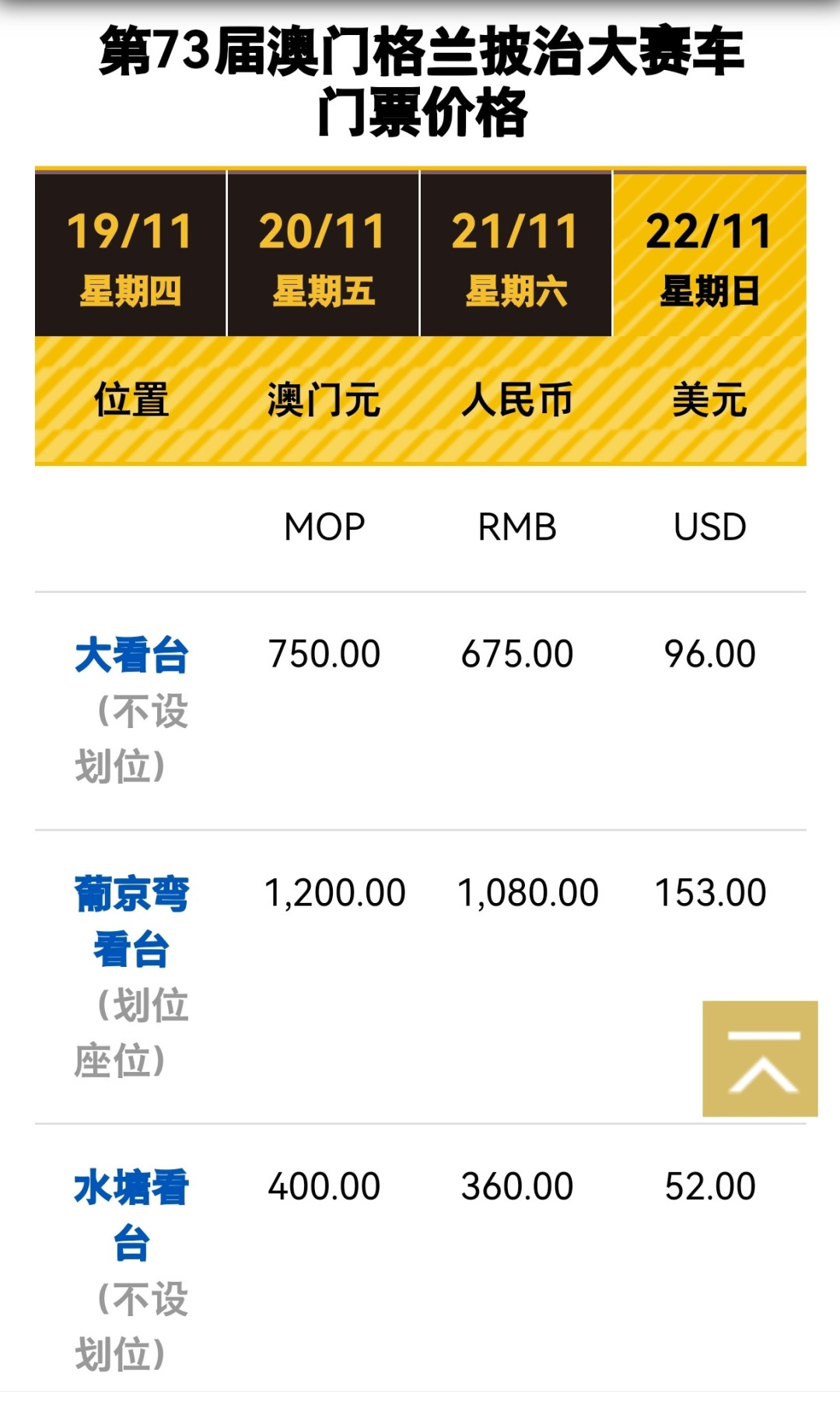 澳门大赛车开票这周,代拍帖喊