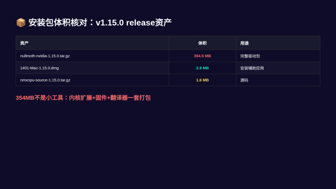N卡重返macOS：黑苹果开源驱动刷屏那晚，先看清是谁写的、哪张卡验过、哪三坑要命