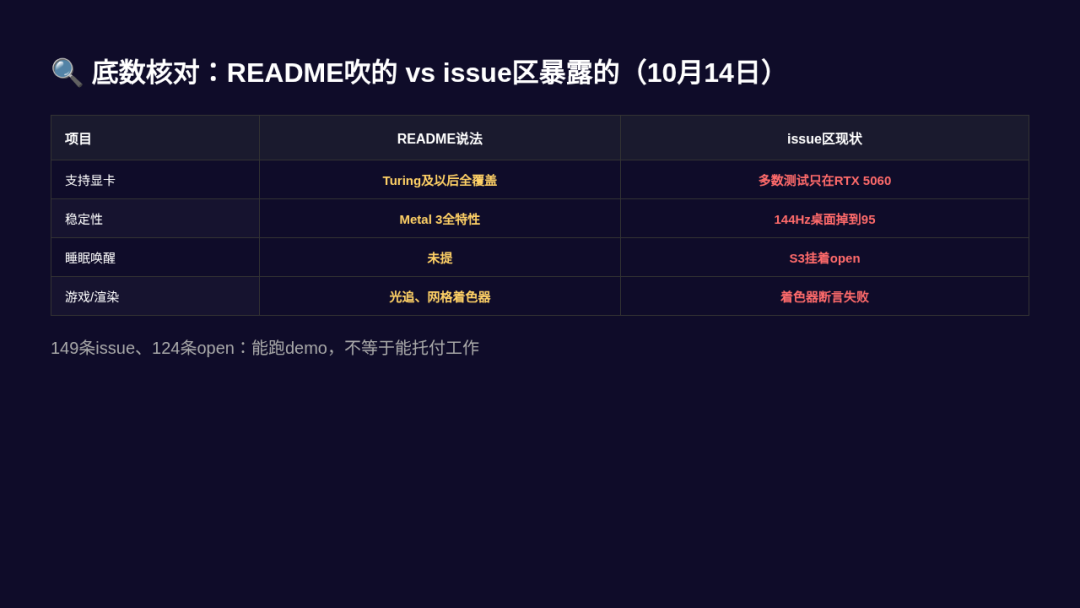 N卡重返macOS：黑苹果开源驱动刷屏那晚，先看清是谁写的、哪张卡验过、哪三坑要命