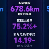 标1008公里只跑了566，大汉被骂虚标，我看完直播却觉得有点冤