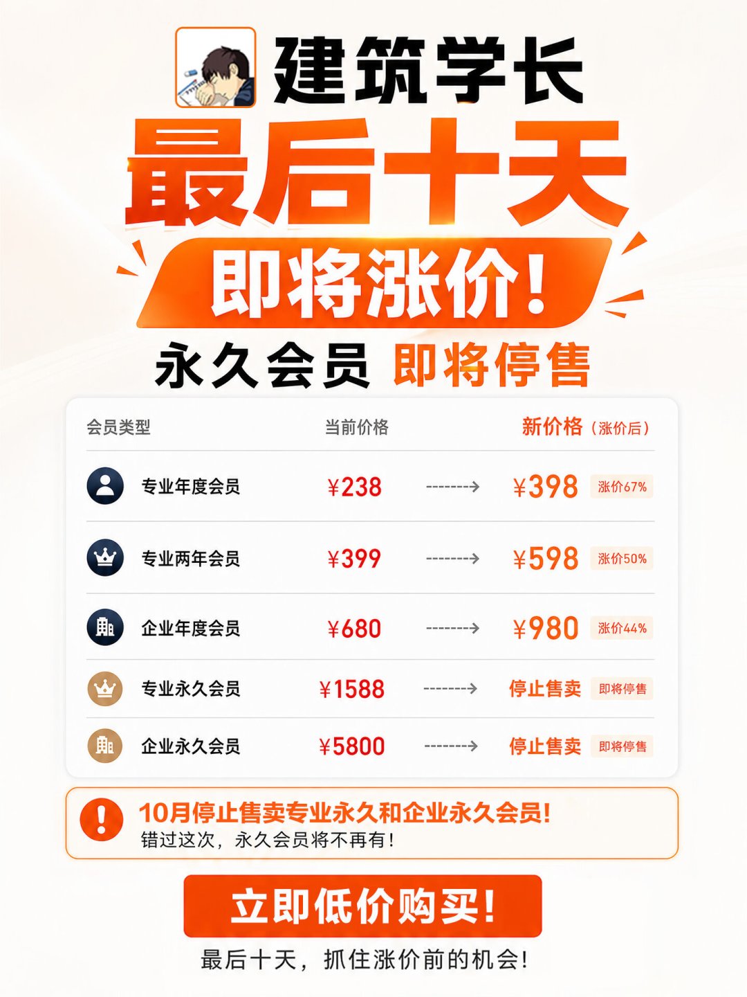 「终身会员」正在一个个被焊死:上岛记36涨到56,建筑学长停售永久档,PS在订阅费之上又加了一层积分