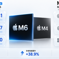 零刻柜台前，"插槽为王"翻车了？Mac mini M6补贴砸到4999，两套价签得倒着翻