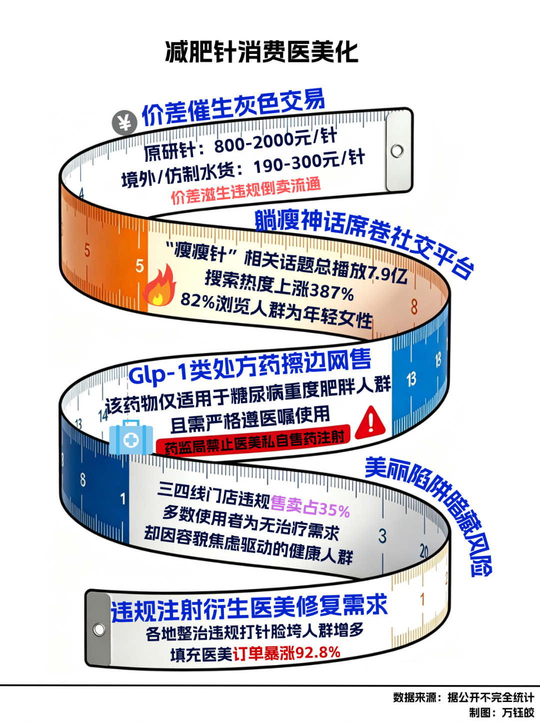 减肥针这个10月被翻了个底朝天:先算清四笔账——谁有资格、哪儿能买、多少钱、停针反弹多少
