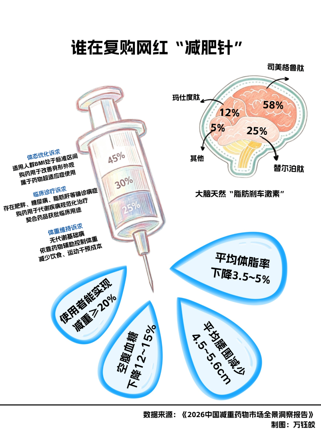 减肥针这个10月被翻了个底朝天:先算清四笔账——谁有资格、哪儿能买、多少钱、停针反弹多少