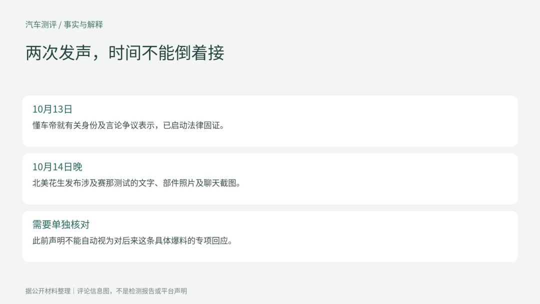 北美花生晒图称赛那后摆臂测断没发布?懂车帝该说清那次测试?