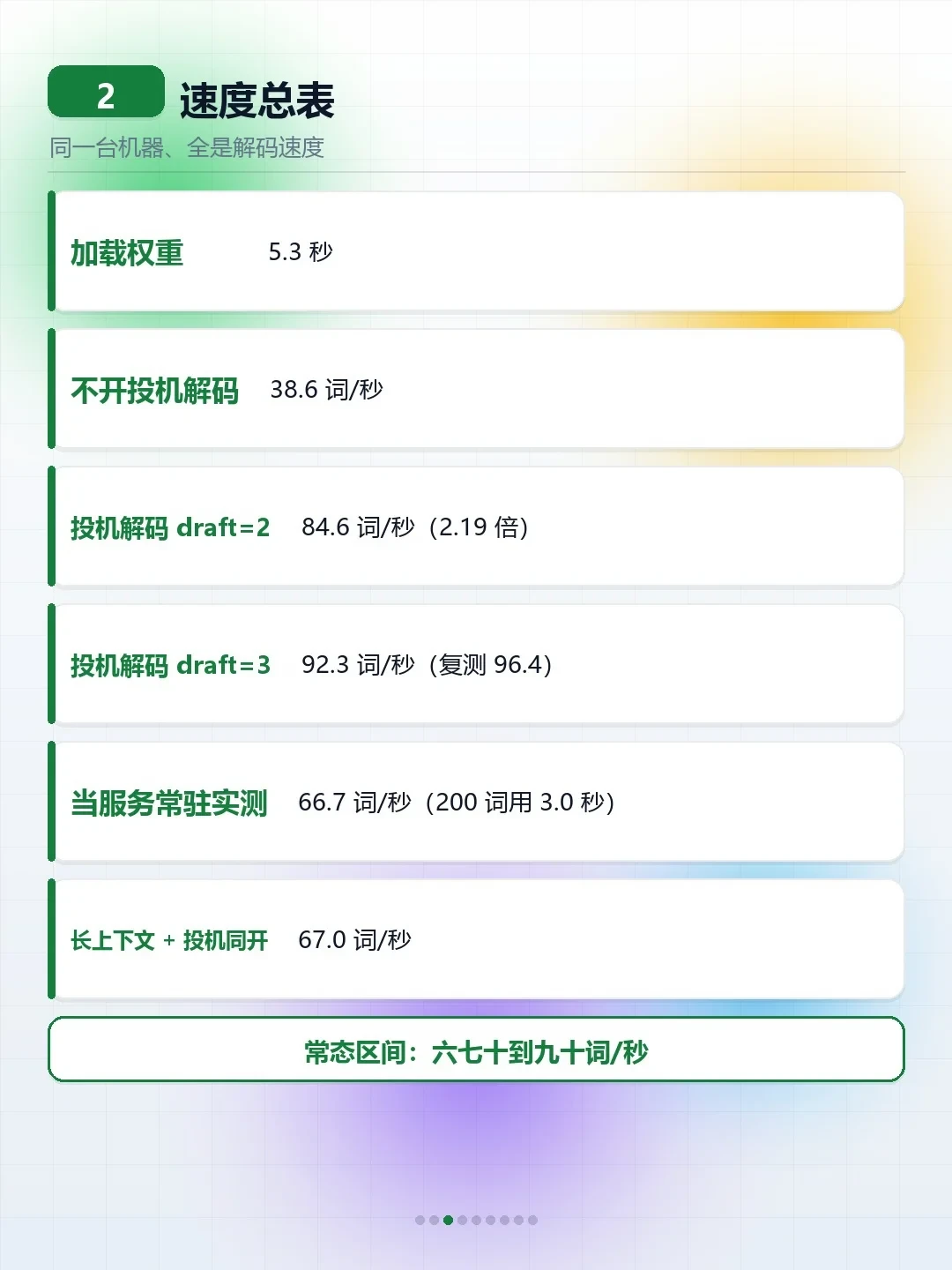 开投机解码就快2倍?你的本地模型可能已经不是原模型