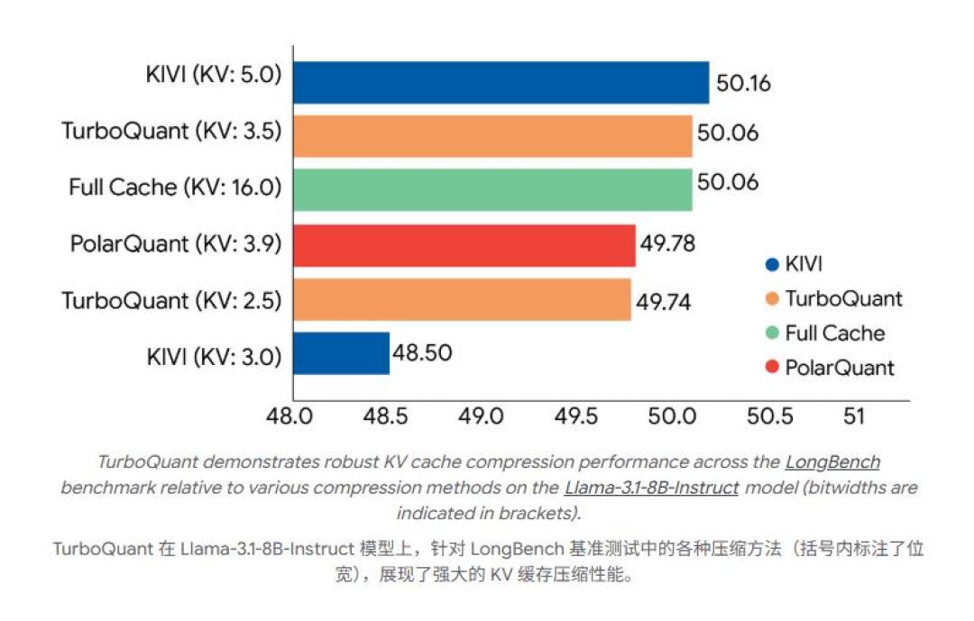 内存涨300%、固态涨5倍:双11的降价,卷不动原厂的涨价函