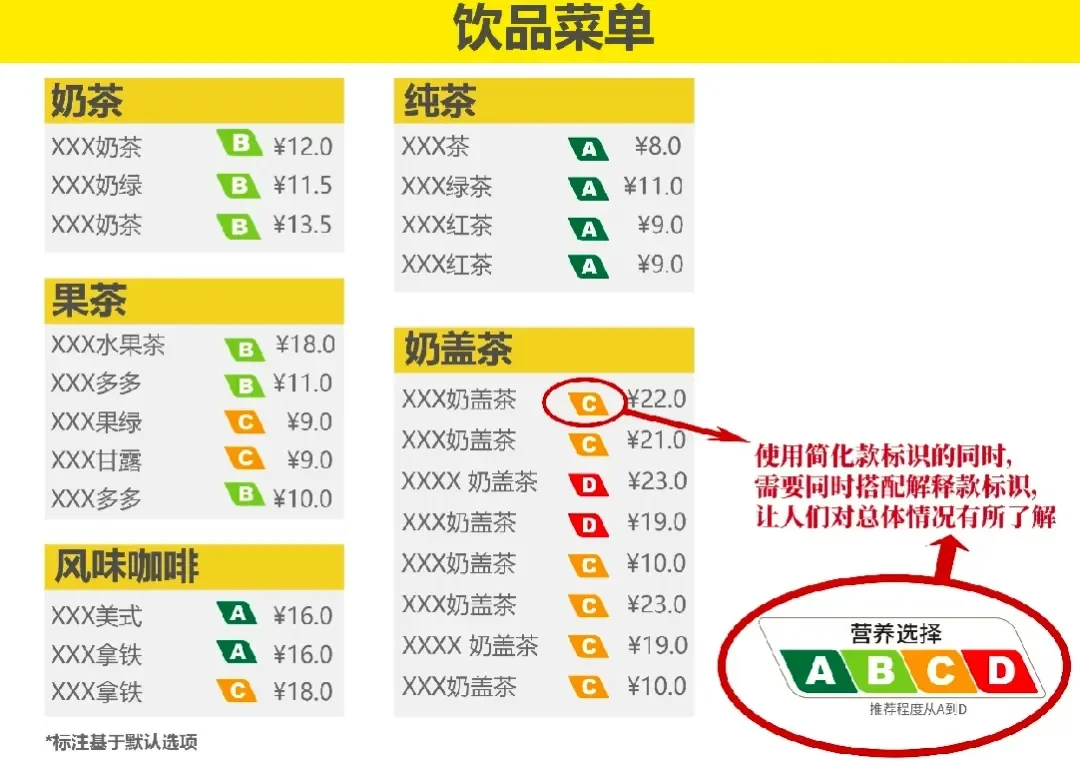 以后买奶茶先看ABCD：三分糖五分糖不用猜，A级也别当水喝