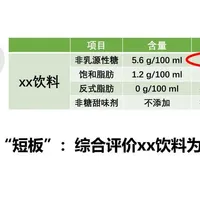 以后买奶茶先看ABCD：三分糖五分糖不用猜，A级也别当水喝