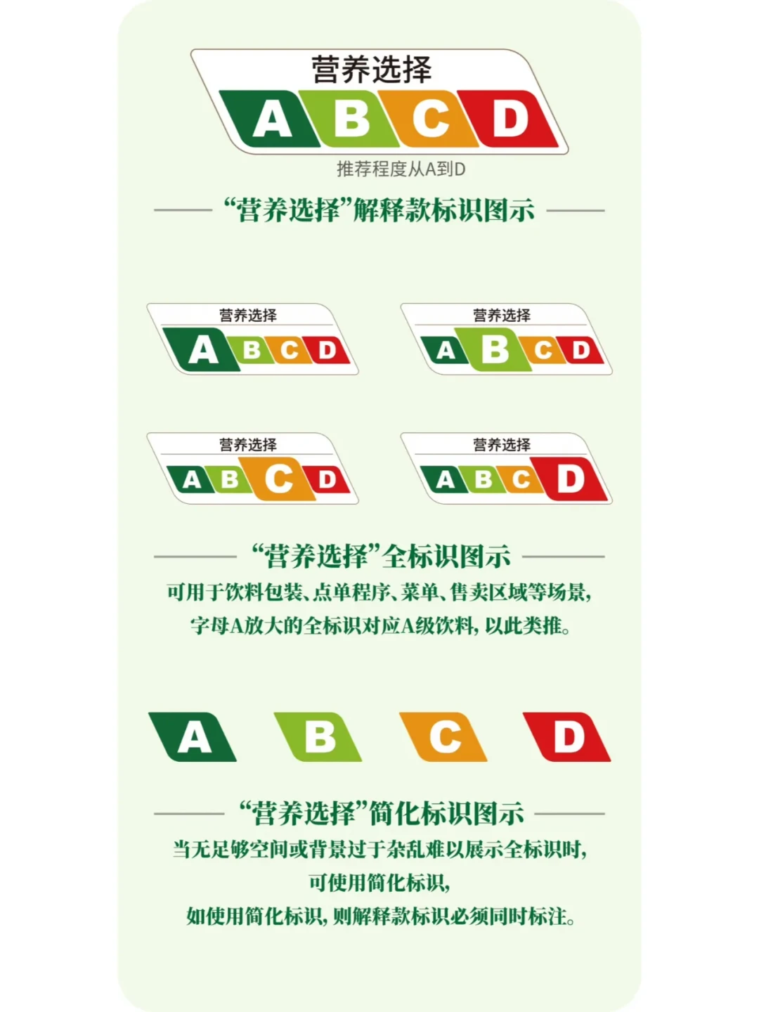 以后买奶茶先看ABCD：三分糖五分糖不用猜，A级也别当水喝