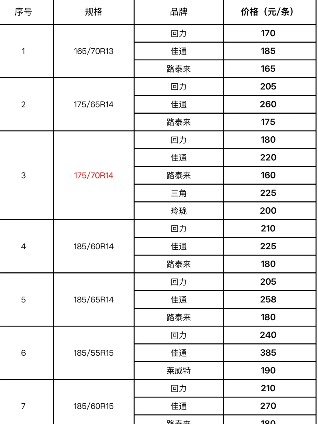 乌鲁木齐雨夹雪、B站172条评论吵翻:换雪地胎前,先认雪花标、查DOT、算清三笔账