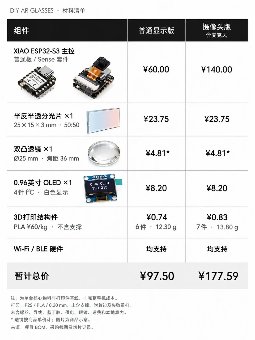 两款
