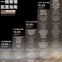 一图看懂｜全新捷途旅行者7配置指南🧭