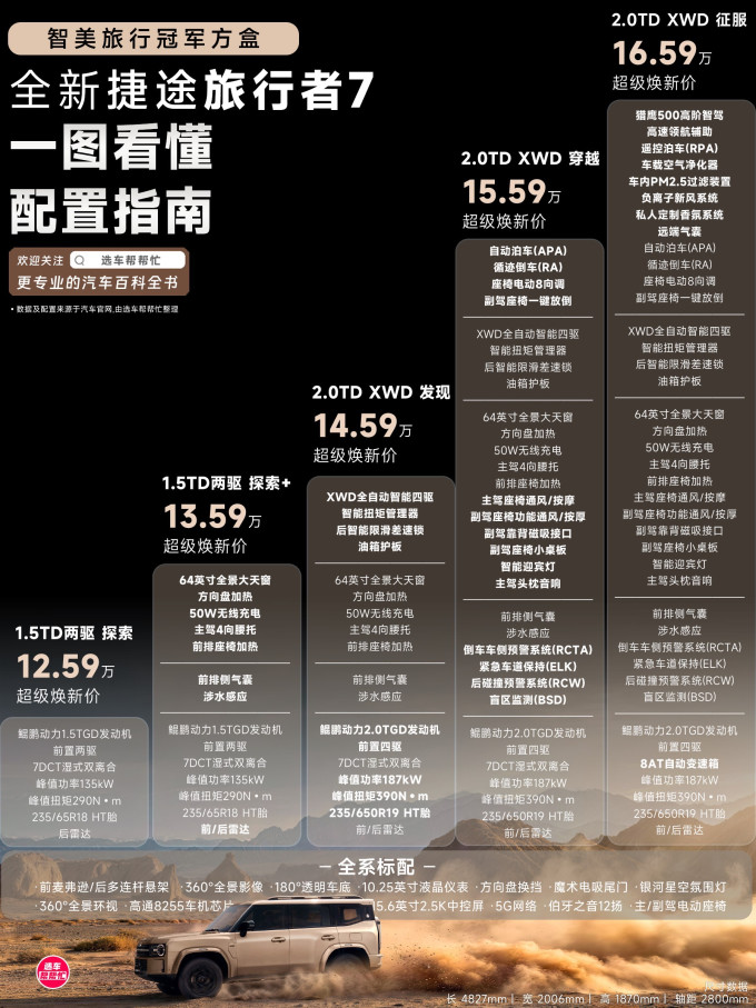 捷途SUV