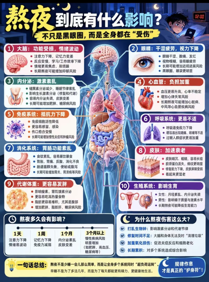 基础健康