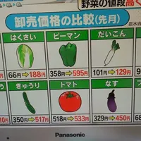 日本白菜成高价菜，主妇们正在换用的5款平价替代食材清单