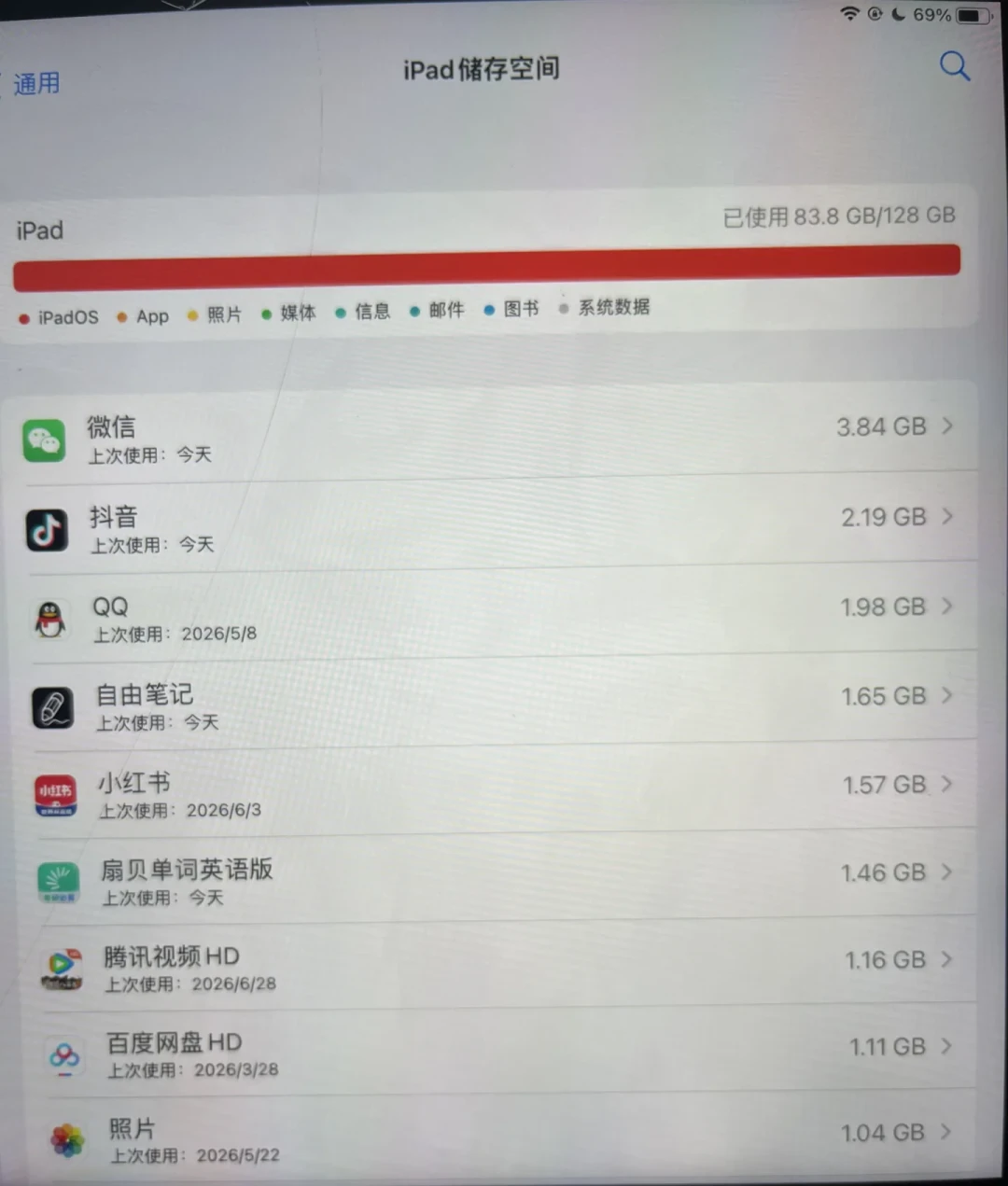 删了燕云掉100G、清完40G还在红：平板容量标红是被三种东西分开吃的，双11前先分堆再选清理、扩容还是换机