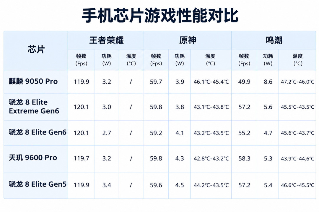 麒麟9050Pro架构图公开、