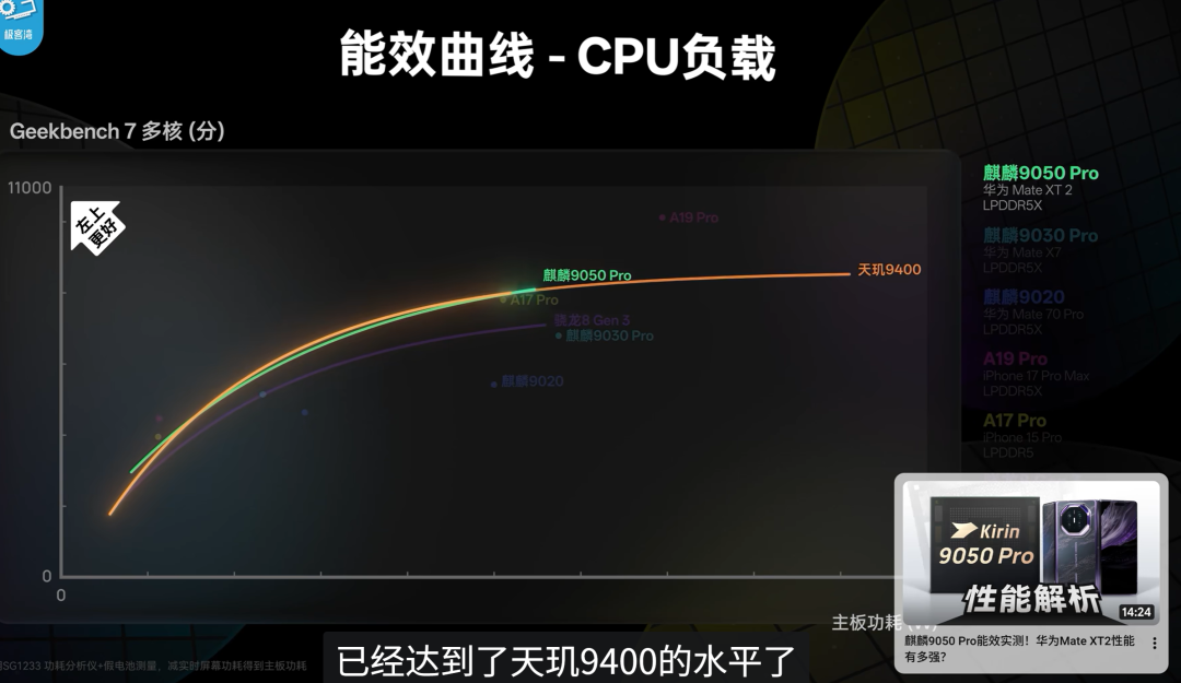 麒麟9050Pro架构图公开、