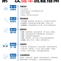扶车27次上热搜：整备质量和你推的车能差10公斤以上，首台中大排下订前，先把车重、扶车、修复这三本账对完