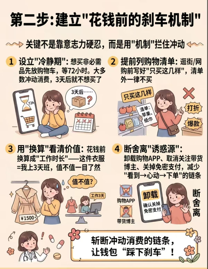经济管理
