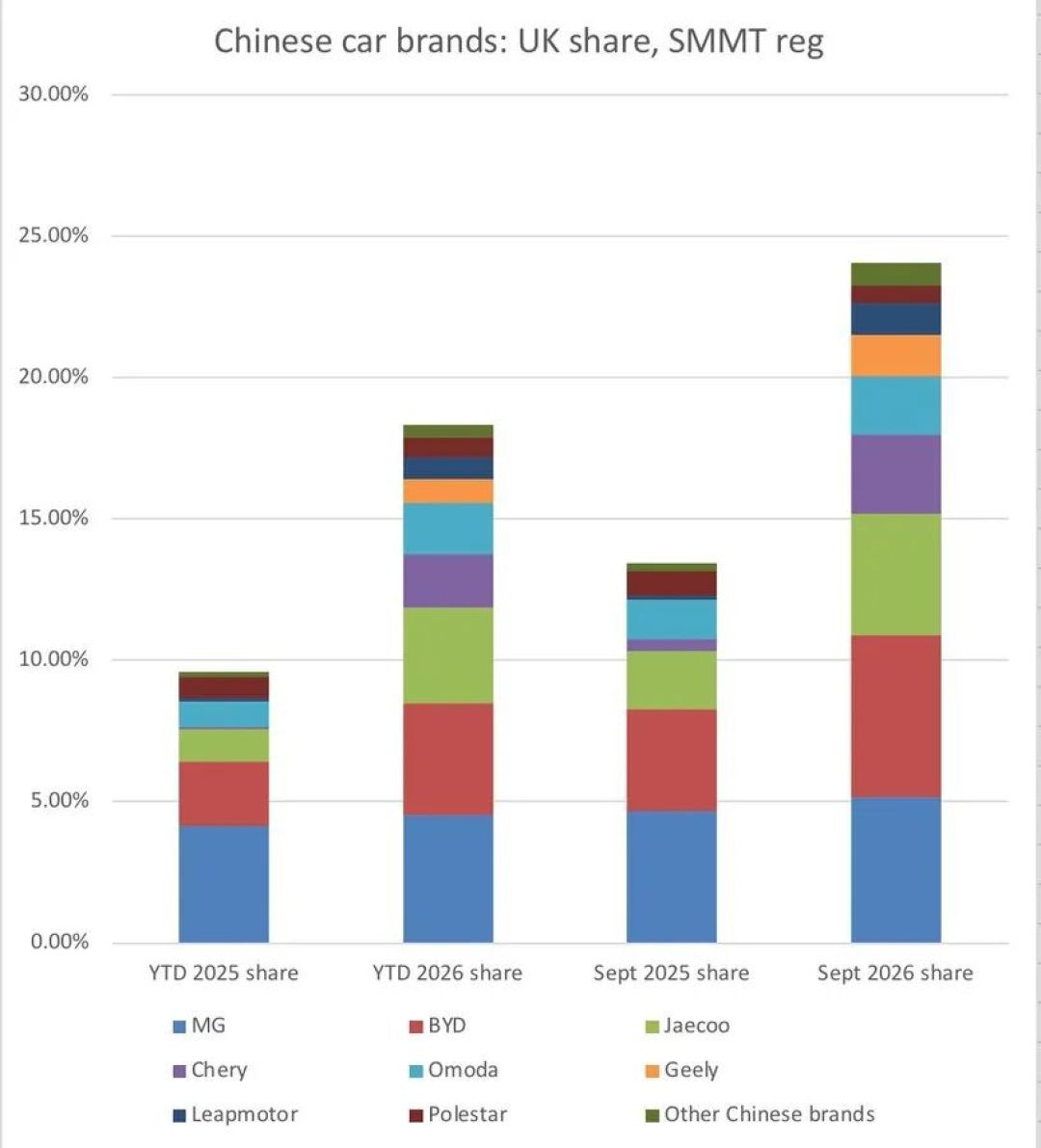 210%的增速撞上6%的配额：中欧磋商