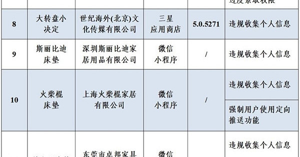 快查手机！17款App及SDK被工信部通报：涉及爱玛出行等