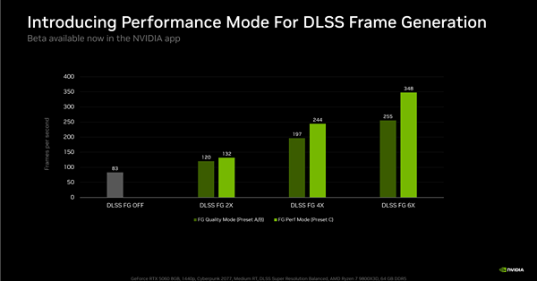 帧率35%提升！NVIDIA大力水手全新预设被破解：RTX 30老卡也能用